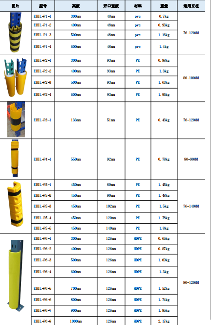 400mm Height Warehouse Column Protectors Garage Column Impact Protection