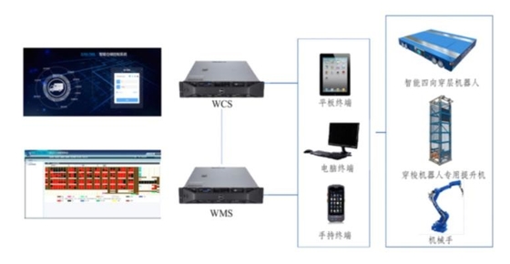 Monitoring System WMS WCS ASRS Automated Material Handling System