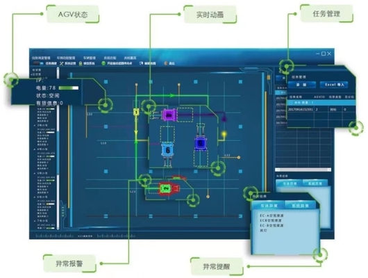 WCS AGV Control System WMS Warehouse Inventory Management Software